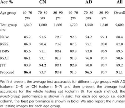 Adversarial counterfactual augmentation: application in Alzheimer’s disease classification